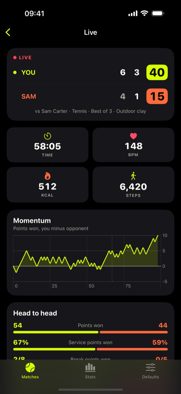 Love-40 live scoreboard on iPhone: you lead Sam 6–4, 3–1, 40–15, with heart rate, calories, steps and a momentum chart